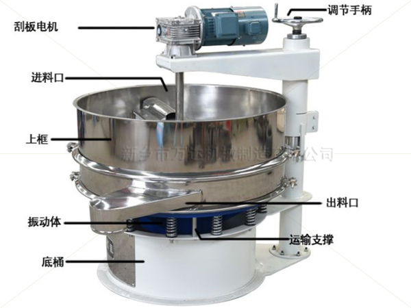 強(qiáng)制振動(dòng)篩