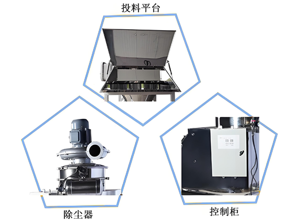 無塵投料站