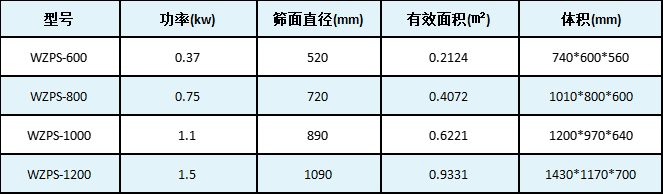 直排振動篩