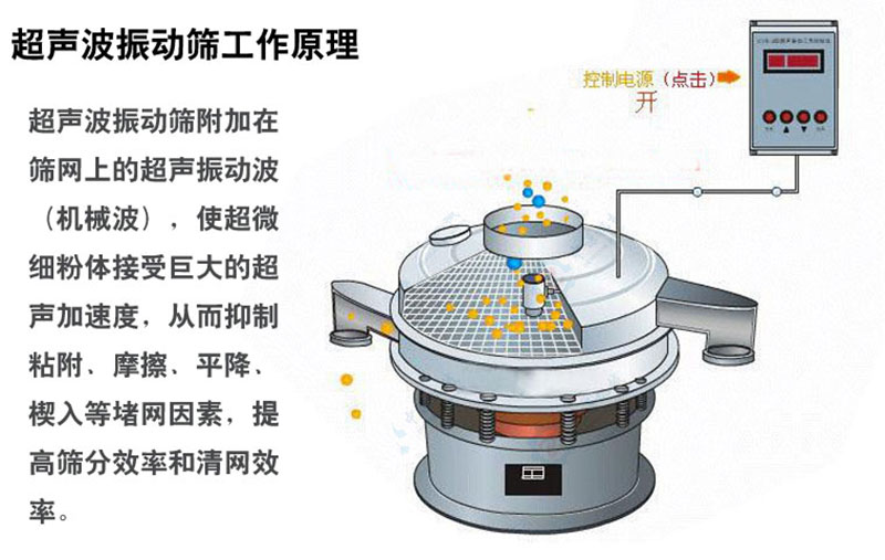 超聲波振動(dòng)篩