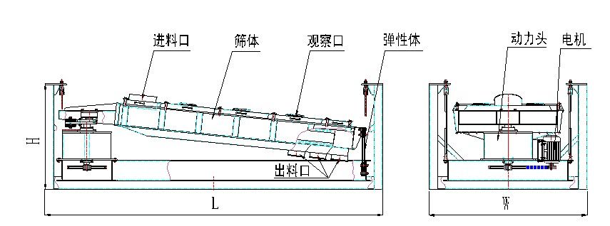 平面回轉(zhuǎn)篩-平面搖擺篩