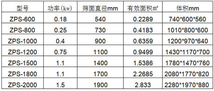 面粉振動(dòng)篩-面粉篩分機(jī)-面粉篩參數(shù)