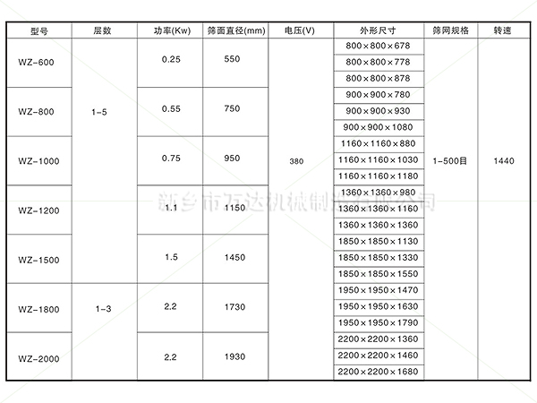 旋振篩參數(shù)