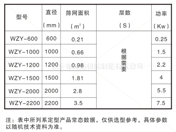 圓搖擺篩參數(shù)