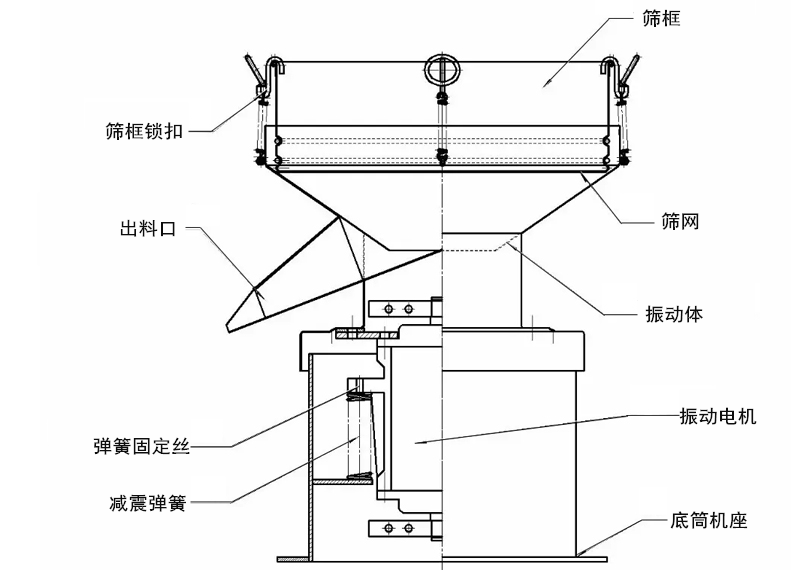 過(guò)濾篩