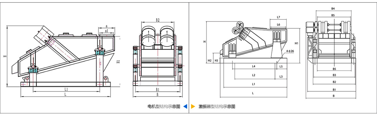 重型振動(dòng)篩