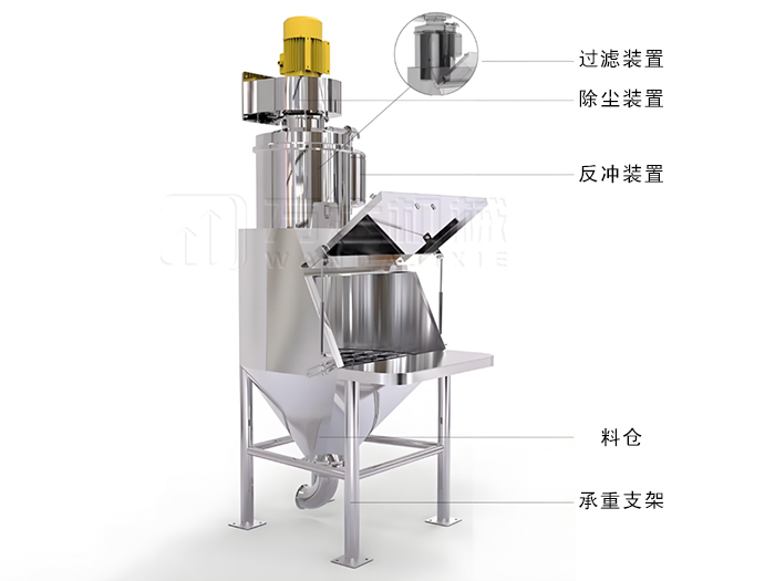 無塵投料站-萬達(dá)機(jī)械